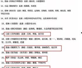 春晚最新爆料节目单,最新节目单揭秘，精彩纷呈等你来赏